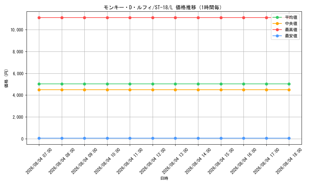 graph_card79813_series69047_rarity123219_hour