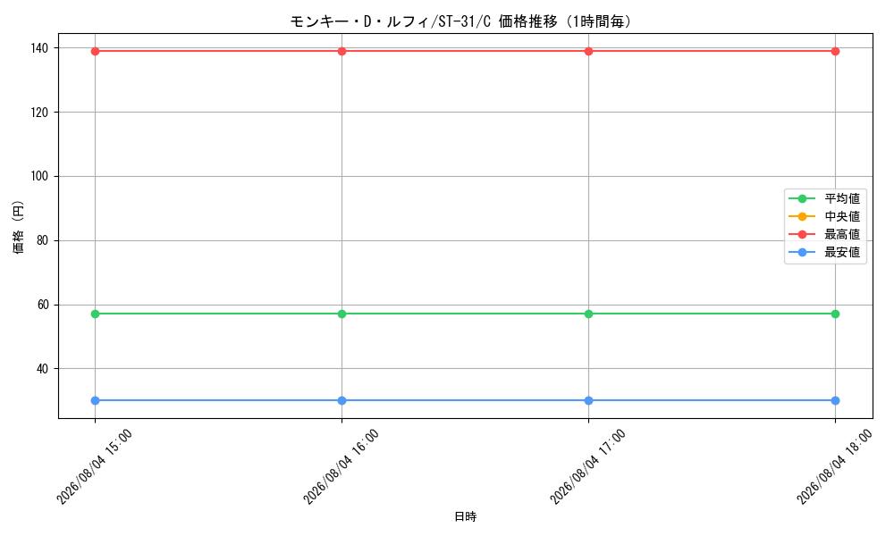 graph_card79813_series8543939_rarity122619_hour