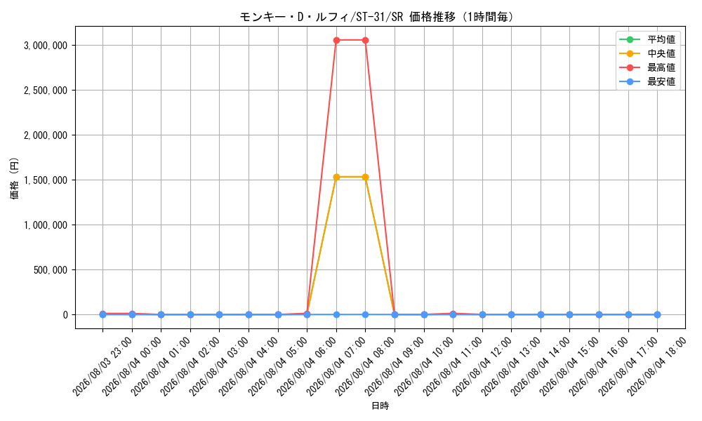 graph_card79813_series8543939_rarity122621_hour