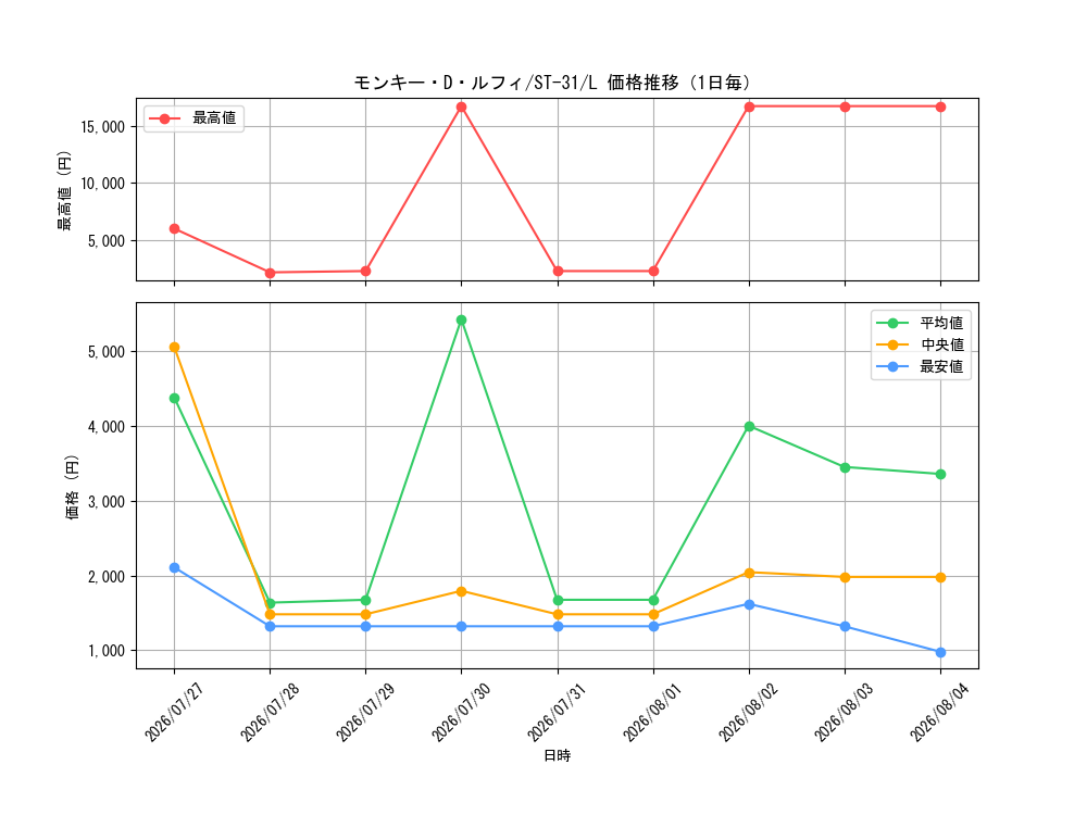 graph_card79813_series8543939_rarity123219_day