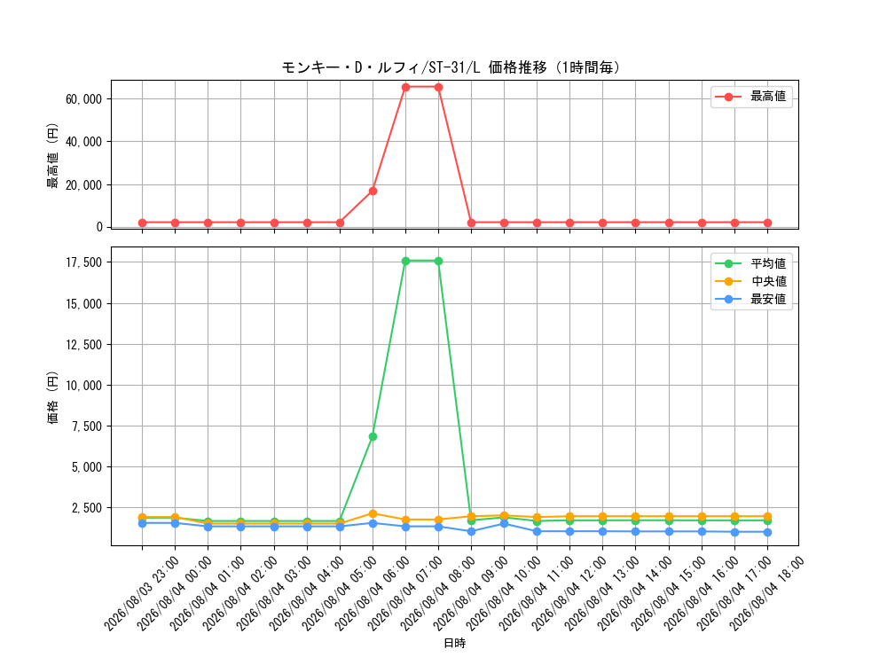 graph_card79813_series8543939_rarity123219_hour