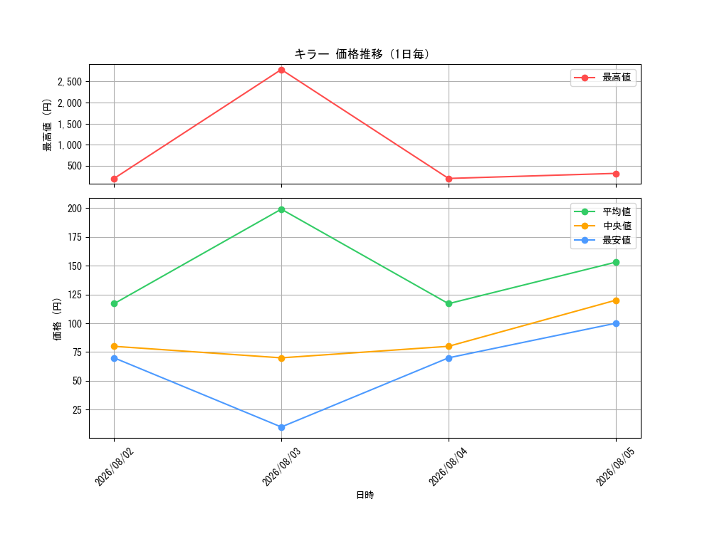 graph_card79814_day