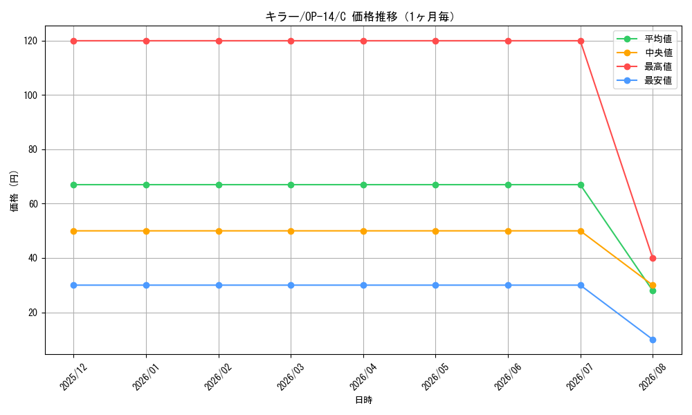 graph_card79814_series1200777_rarity122619_month