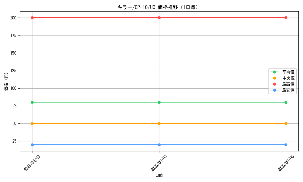 graph_card79814_series67341_rarity122637_day