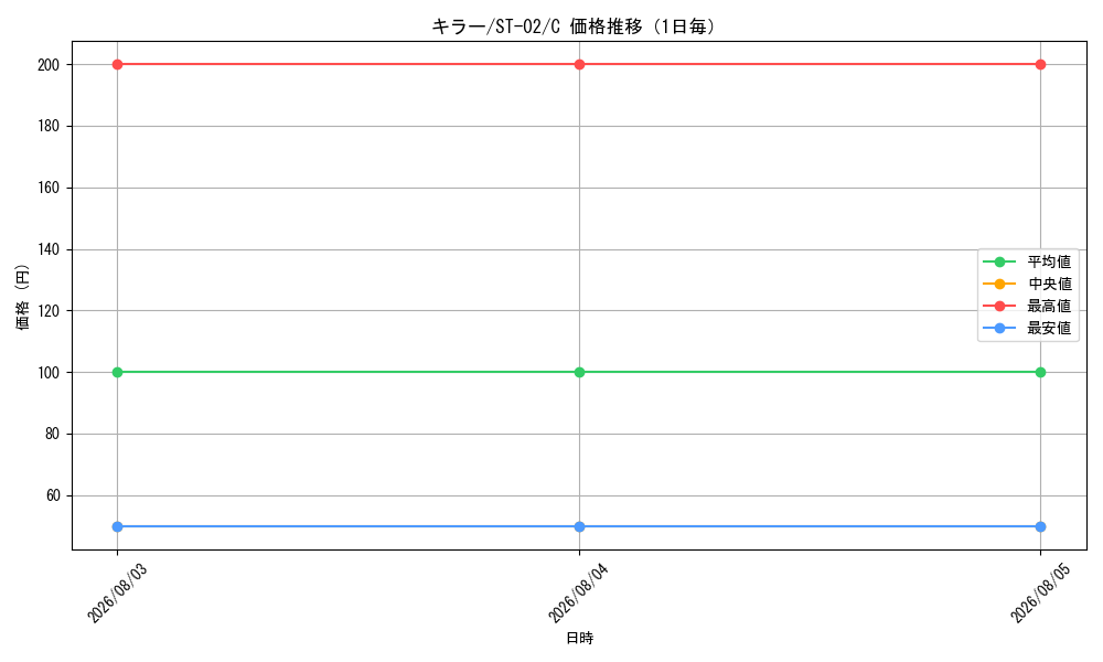 graph_card79814_series69325_rarity122619_day