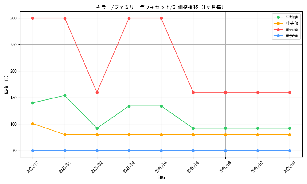graph_card79814_series69359_rarity122619_month