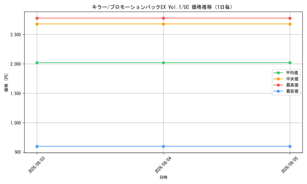 graph_card79814_series69439_rarity122637_day