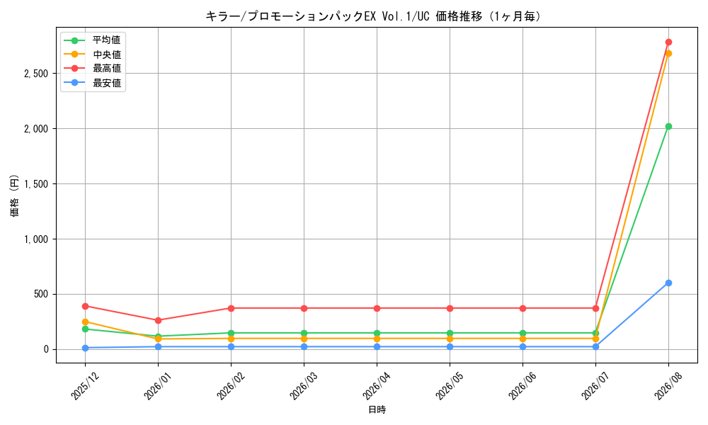 graph_card79814_series69439_rarity122637_month