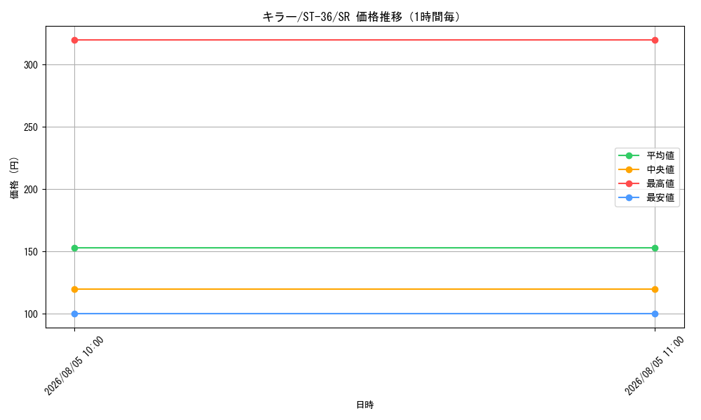 graph_card79814_series8543864_rarity122621_hour
