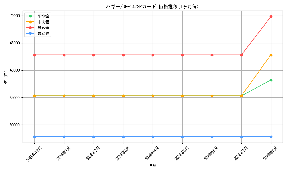 graph_card79822_series1200777_rarity122932