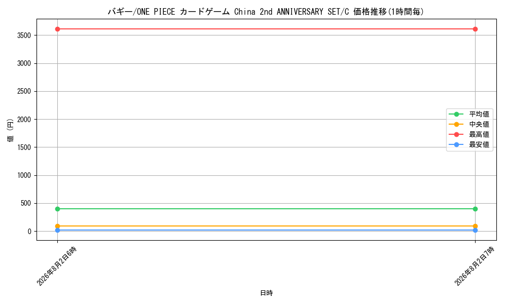 graph_card79822_series1212845_rarity122619
