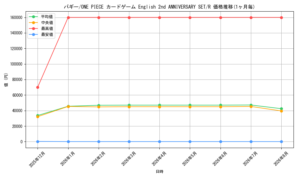 graph_card79822_series1212950_rarity122622