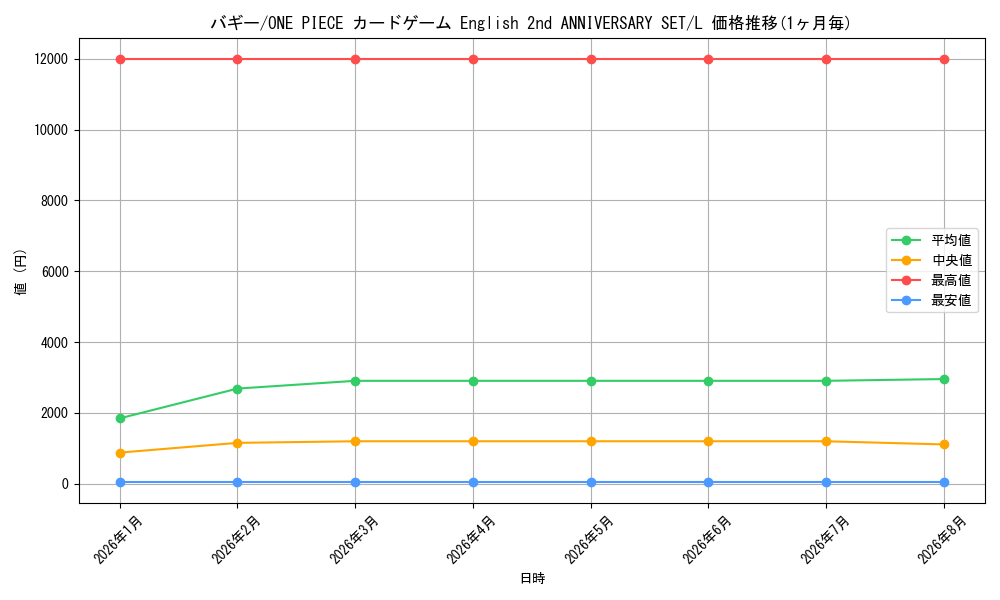 graph_card79822_series1212950_rarity123219