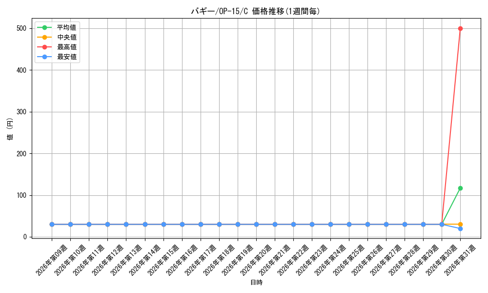 graph_card79822_series4323919_rarity122619