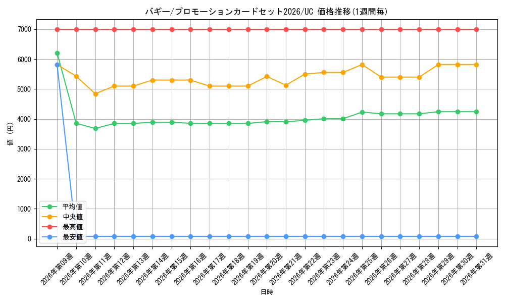 graph_card79822_series4326810_rarity122637