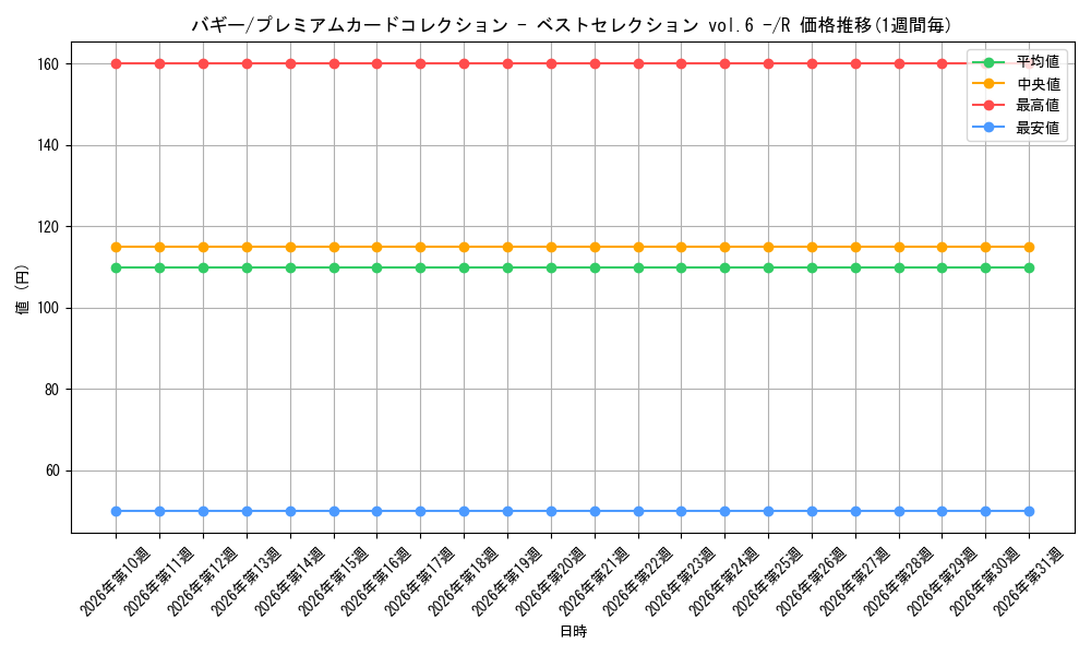 graph_card79822_series4434963_rarity122622