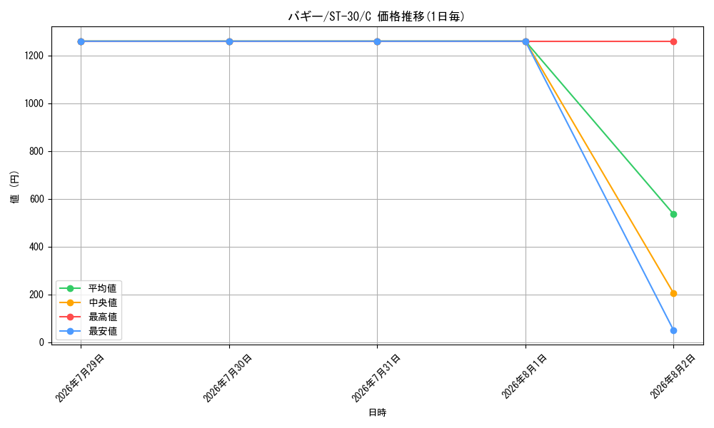 graph_card79822_series5805471_rarity122619