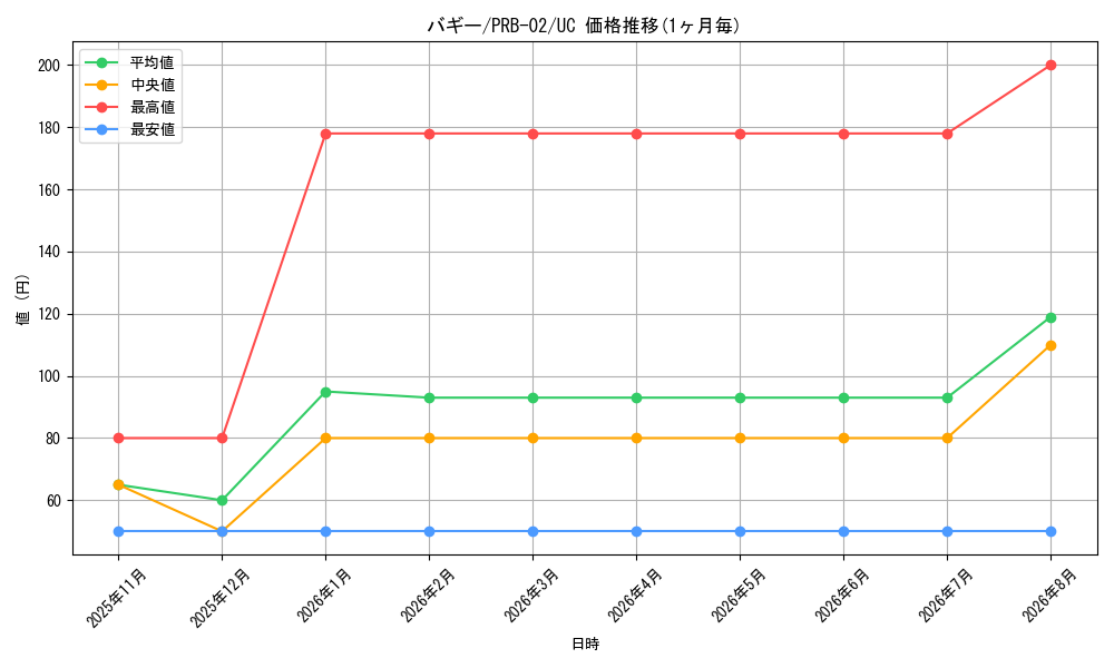 graph_card79822_series66038_rarity122637