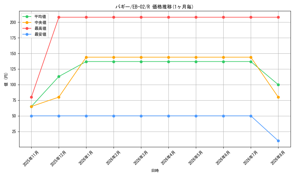 graph_card79822_series66673_rarity122622