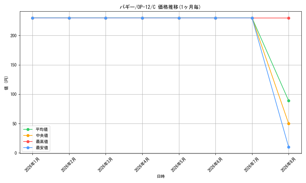 graph_card79822_series67032_rarity122619