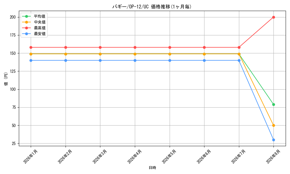 graph_card79822_series67032_rarity122637