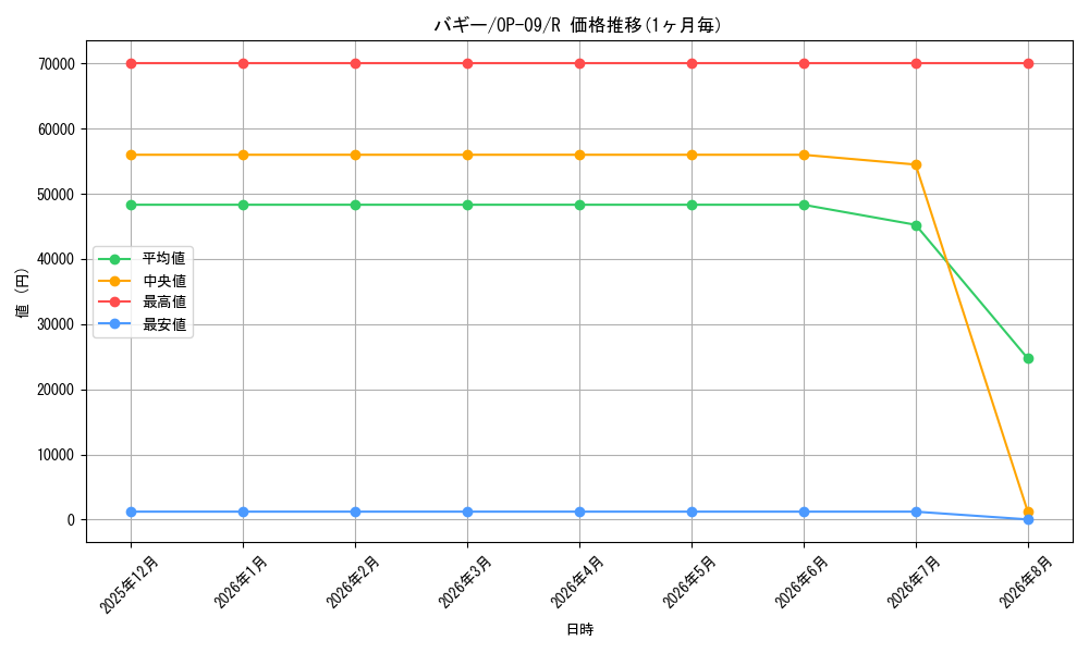 graph_card79822_series67491_rarity122622
