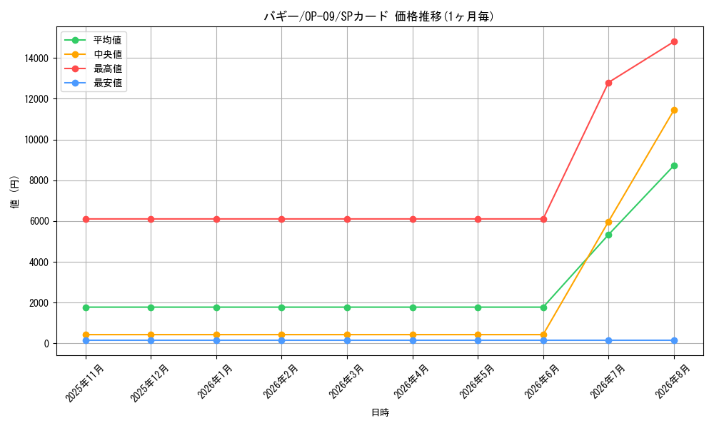 graph_card79822_series67491_rarity122932