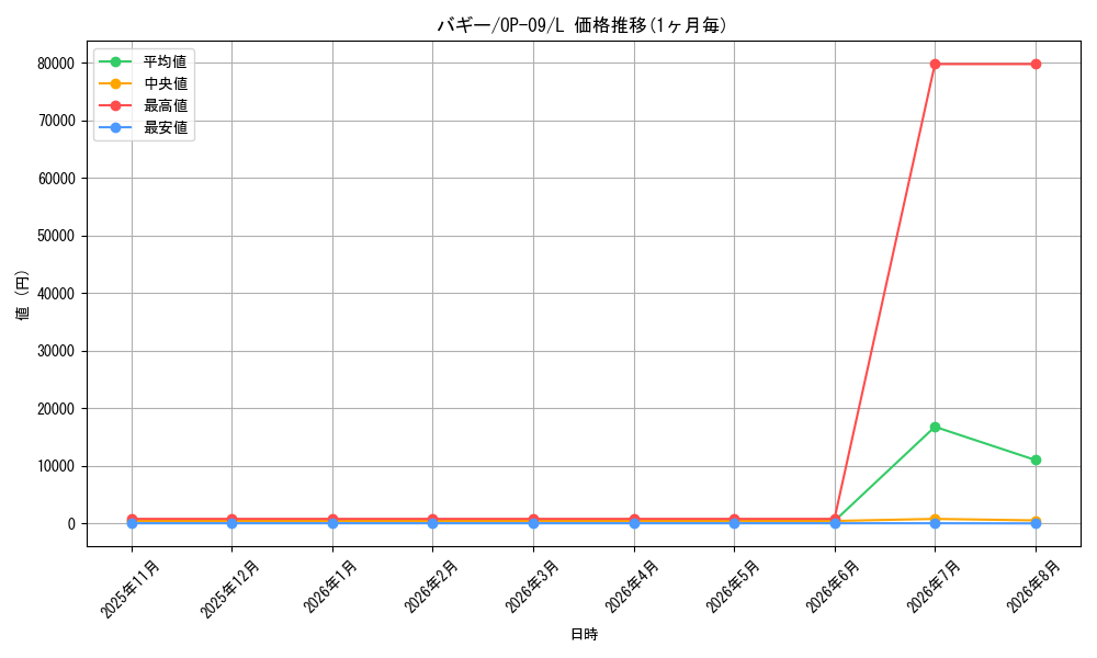 graph_card79822_series67491_rarity123219