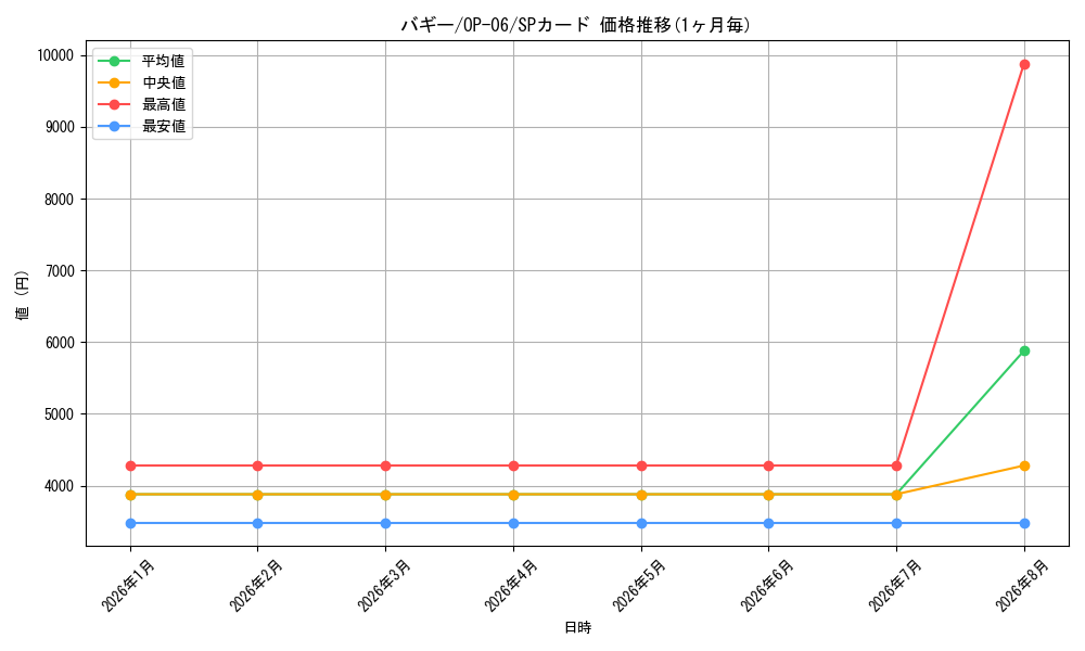 graph_card79822_series67949_rarity122932