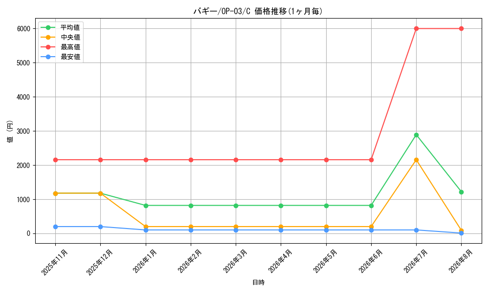 graph_card79822_series68402_rarity122619
