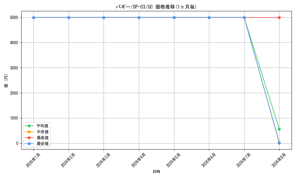 graph_card79822_series68402_rarity122637