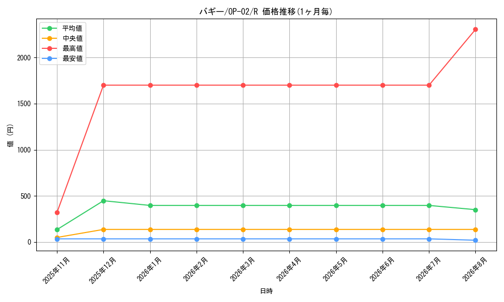 graph_card79822_series68556_rarity122622