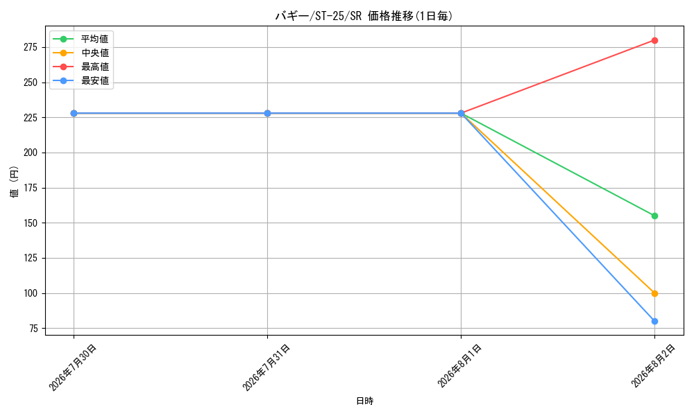 graph_card79822_series68909_rarity122621