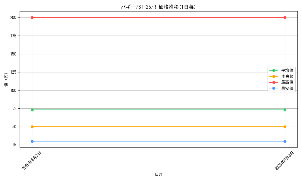 graph_card79822_series68909_rarity122622