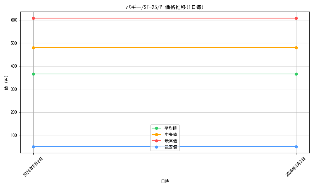 graph_card79822_series68909_rarity122801