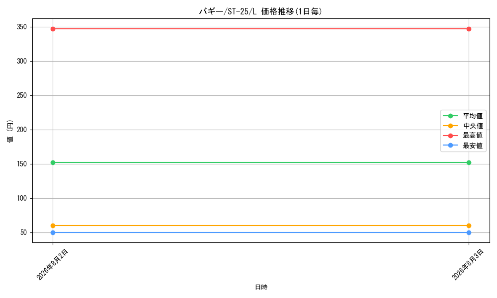 graph_card79822_series68909_rarity123219
