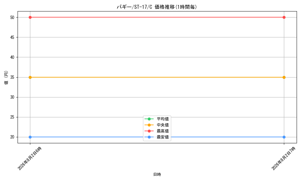 graph_card79822_series69062_rarity122619