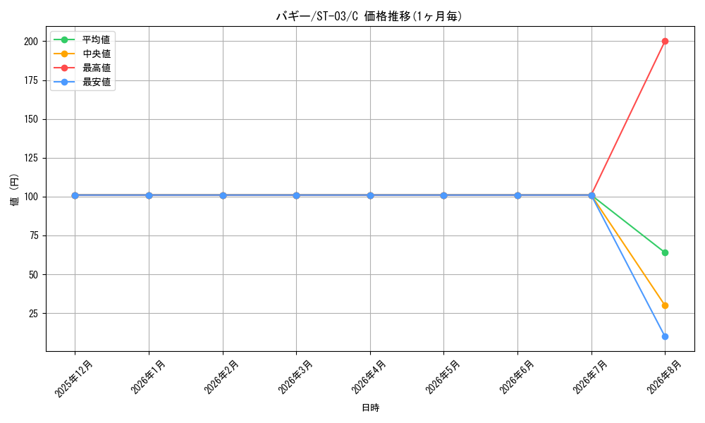 graph_card79822_series69308_rarity122619