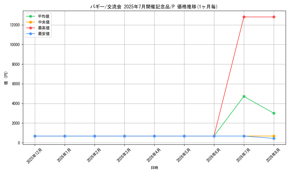 graph_card79822_series69668_rarity122801