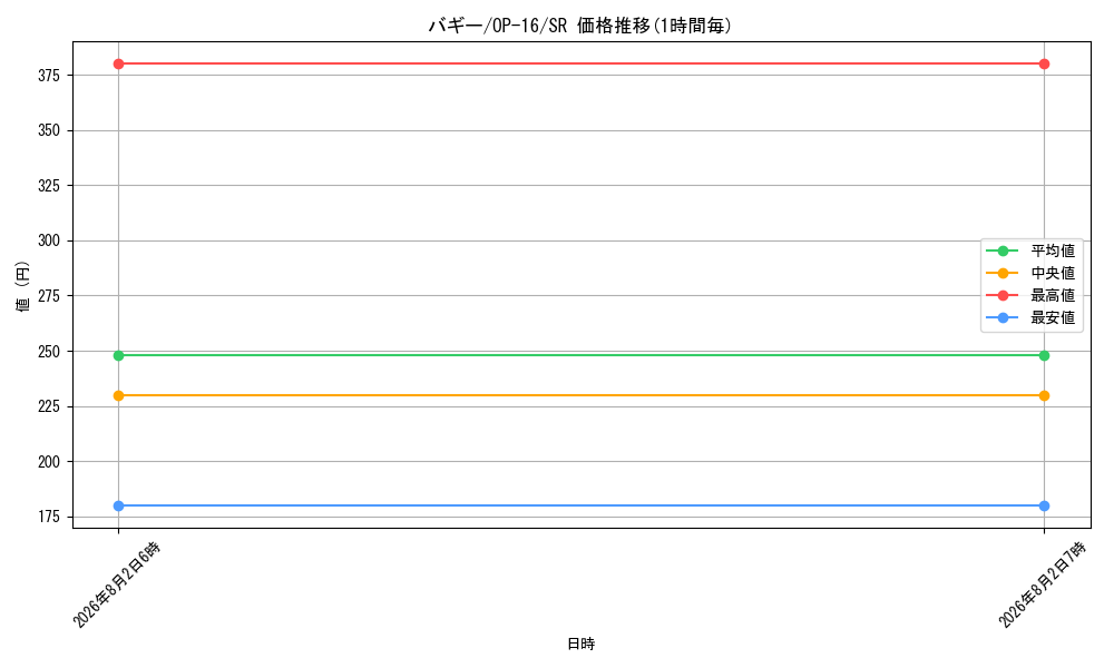 graph_card79822_series7472788_rarity122621