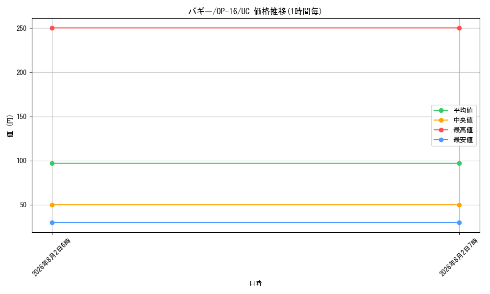 graph_card79822_series7472788_rarity122637