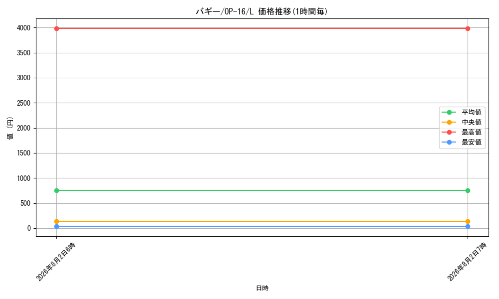 graph_card79822_series7472788_rarity123219