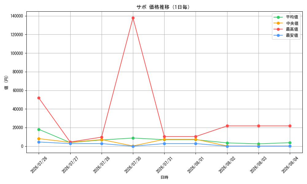 graph_card79835_day