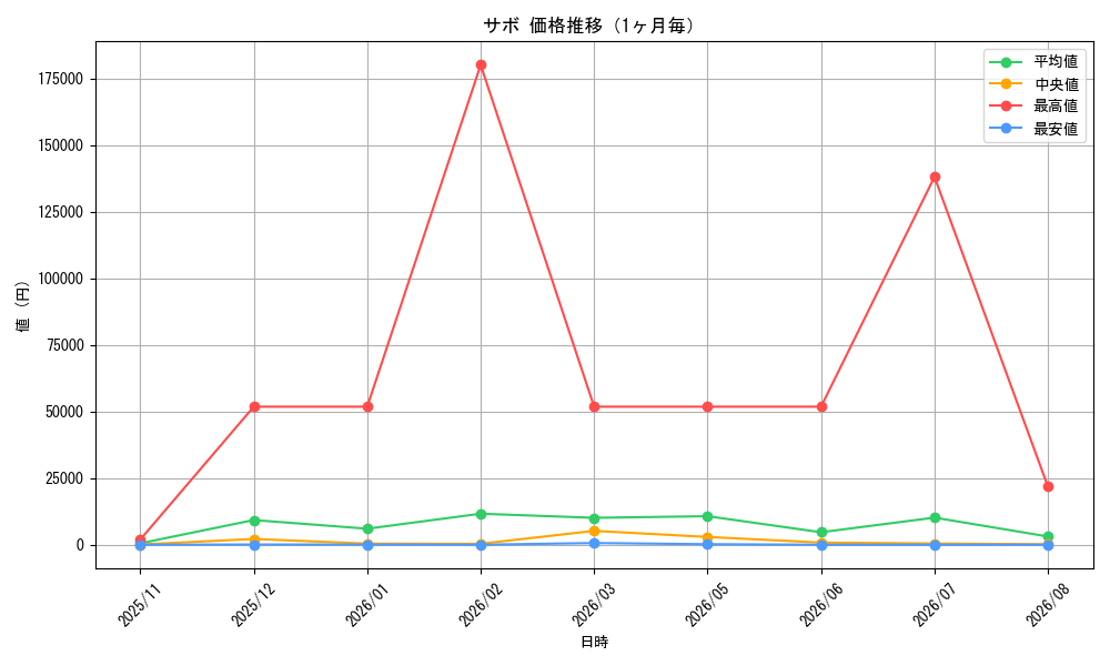 graph_card79835_month
