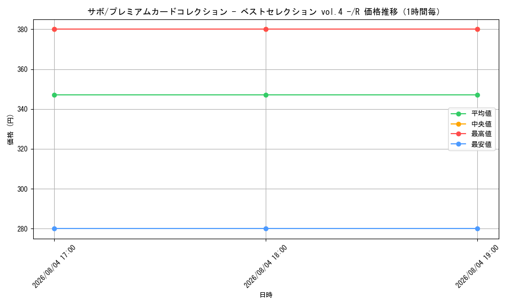 graph_card79835_series1212843_rarity122622_hour