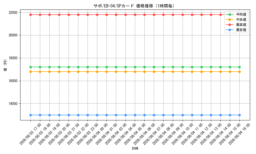graph_card79835_series2783825_rarity122932_hour