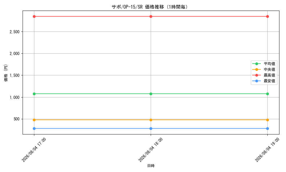 graph_card79835_series4323919_rarity122621_hour