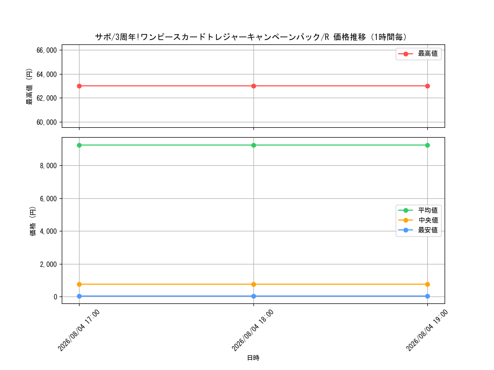 graph_card79835_series4326888_rarity122622_hour