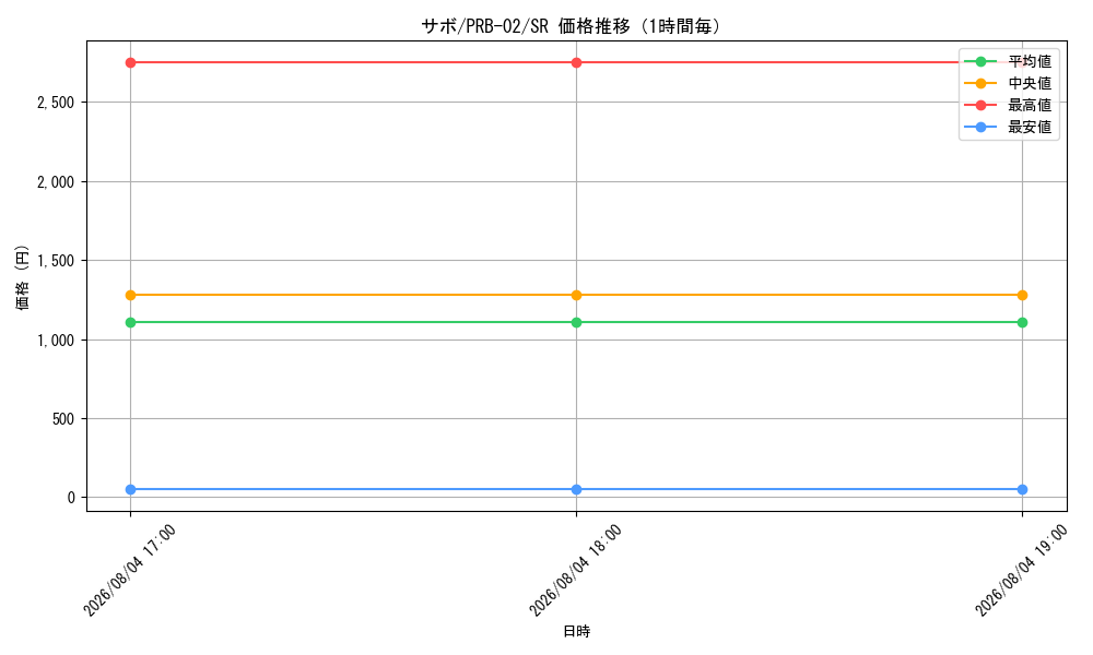 graph_card79835_series66038_rarity122621_hour