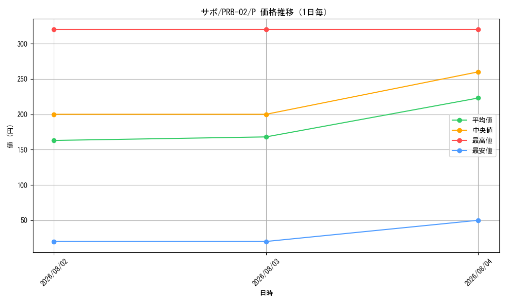 graph_card79835_series66038_rarity122801_day